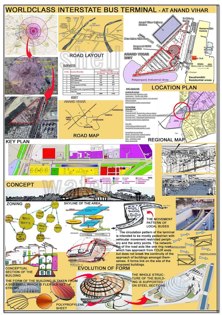 Architectural firm in Noida